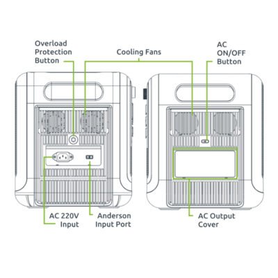 Gizzu Hero Pro 2048Wh UPS Power Station - Image 7