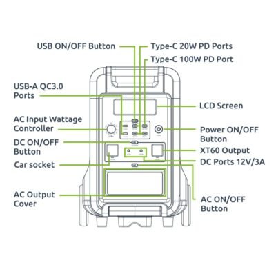 Gizzu Hero Ultra 3840Wh UPS Power Station - Image 6